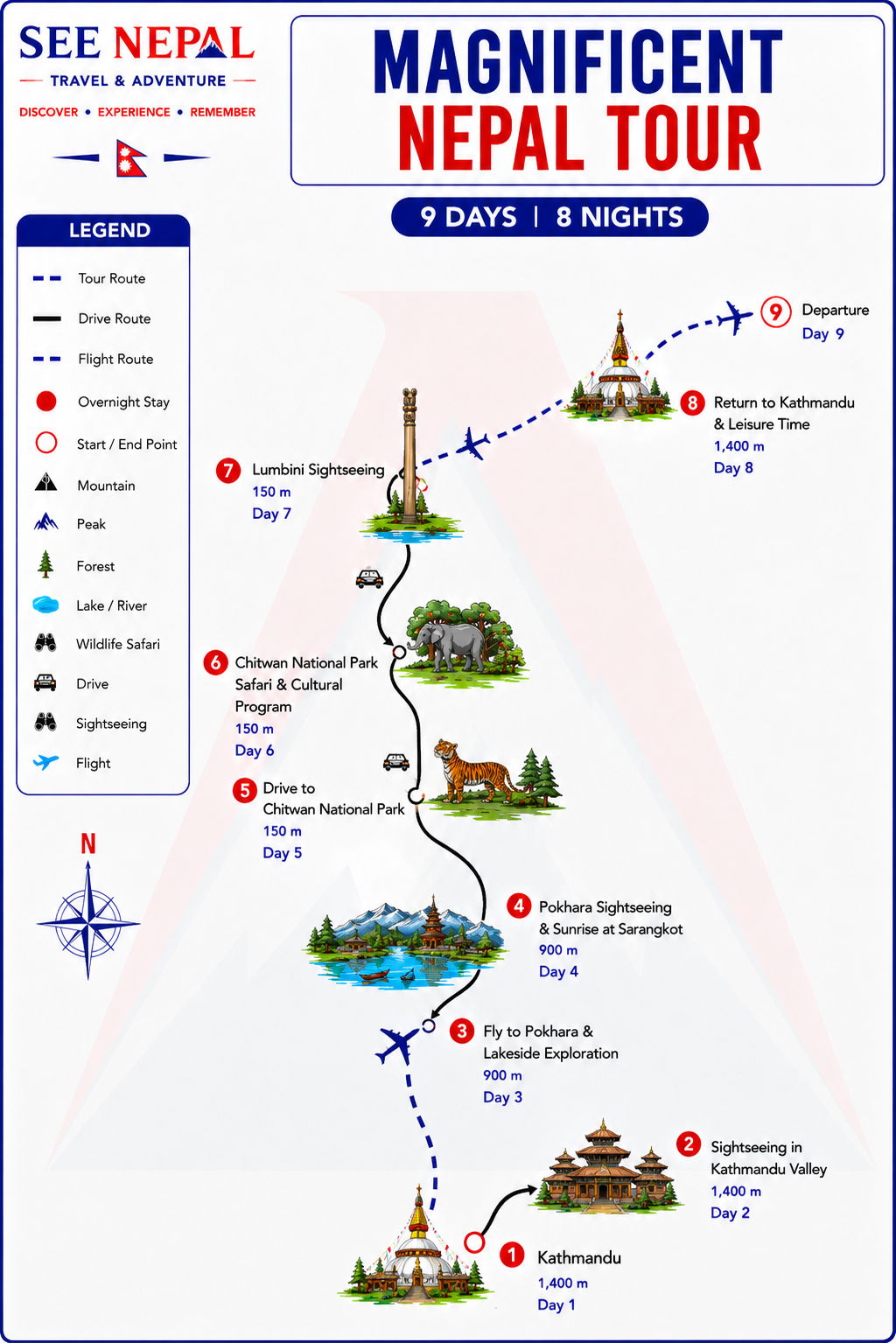 Magnificent Nepal Tour Trekking Map