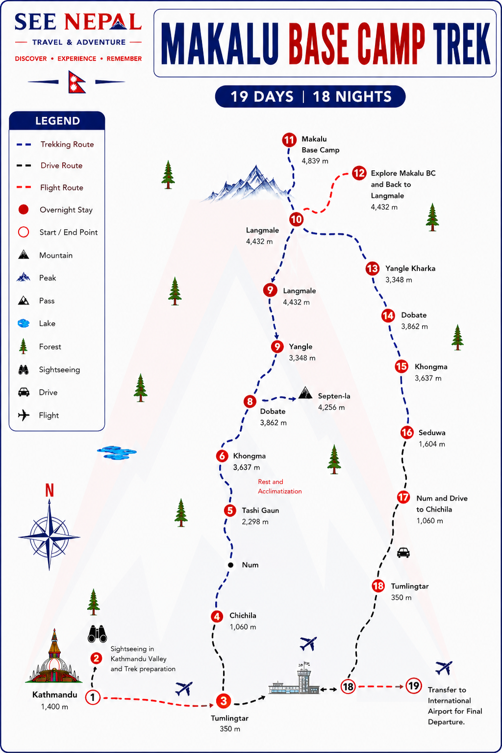 Makalu Base Camp Trek Trekking Map