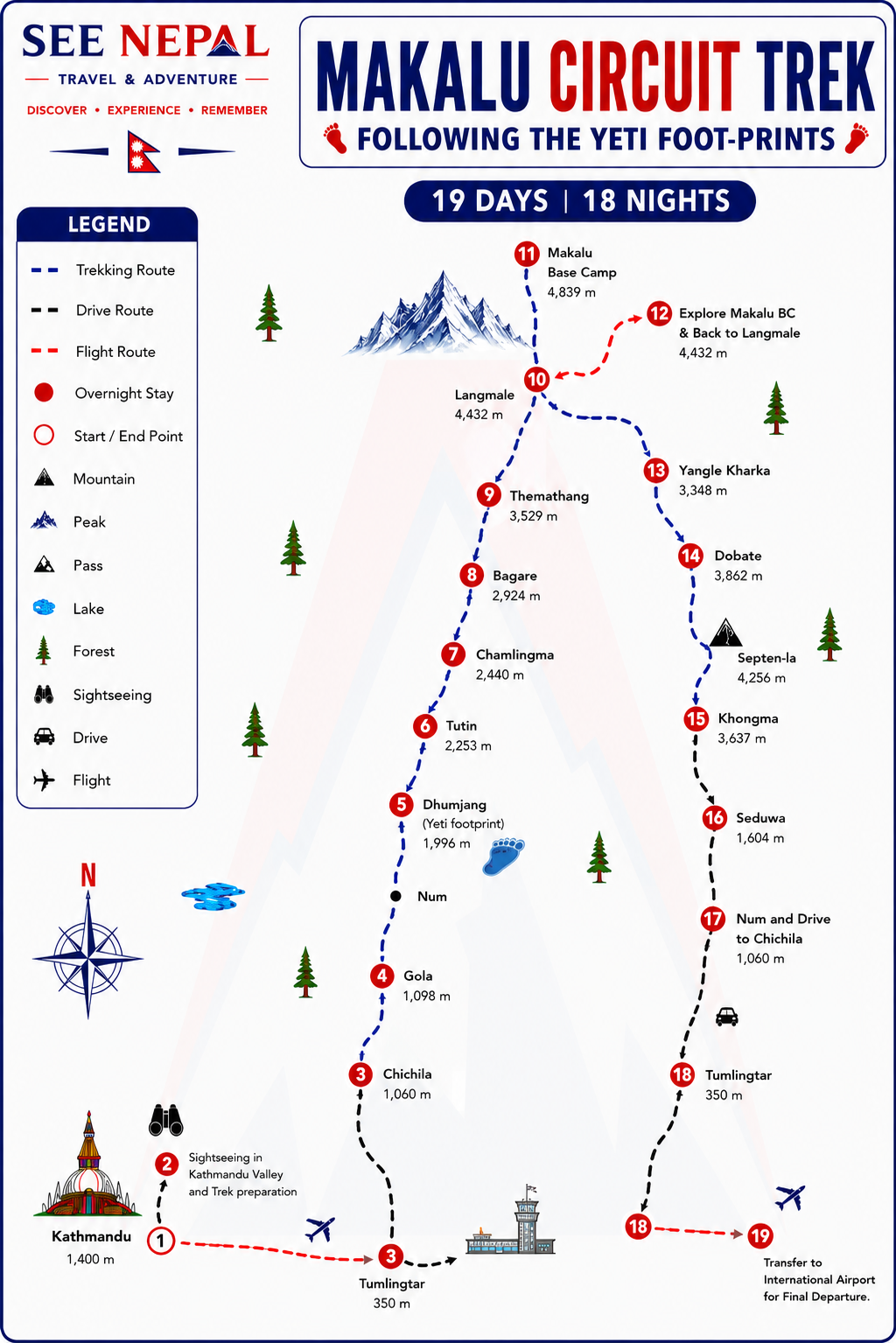 Makalu Circuit Trek Following the Yeti Foot-prints Trekking Map