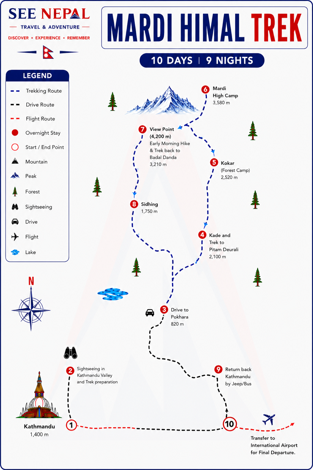Mardi Himal Trek Trekking Map