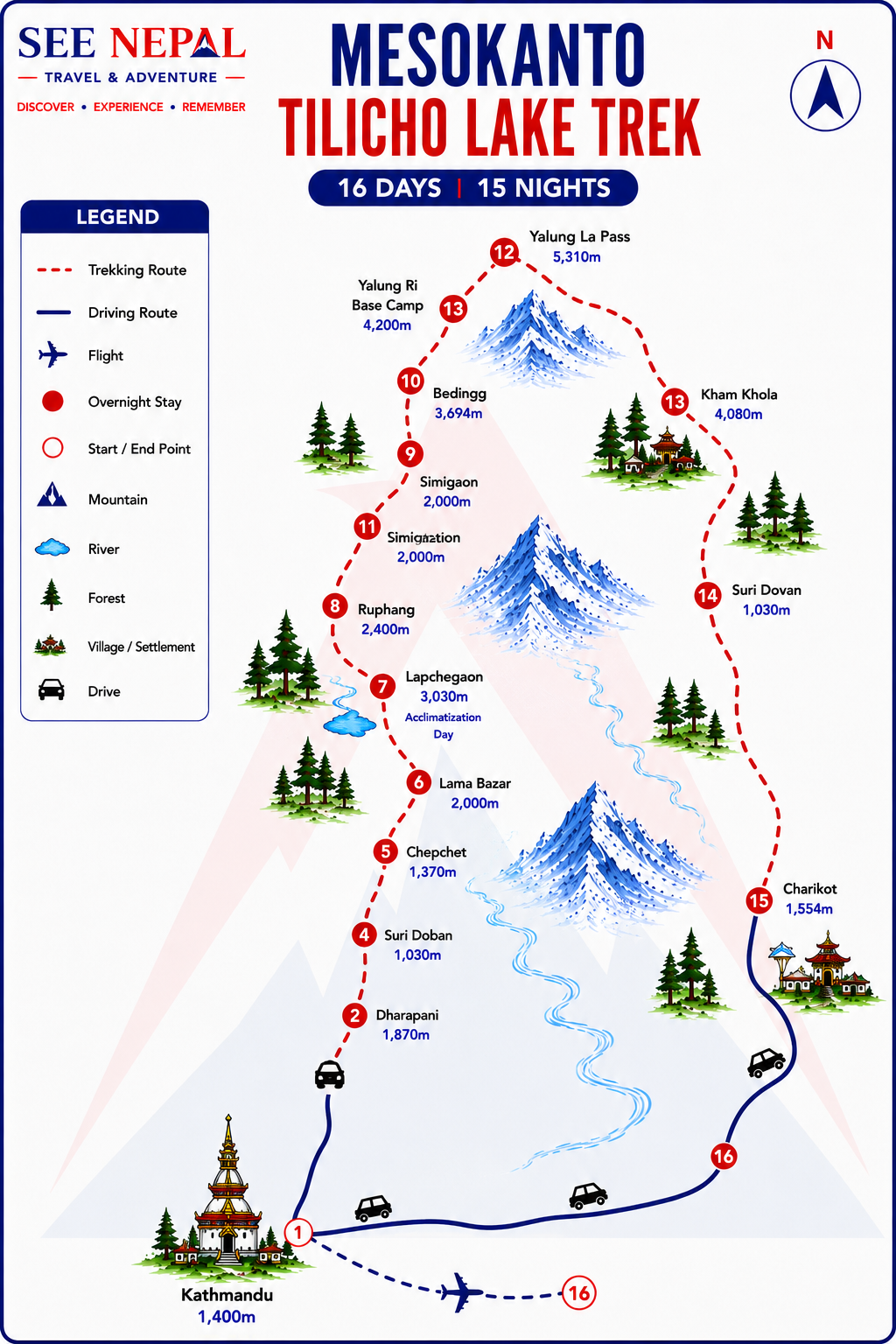 Mesokanto Tilicho Lake Trek Trekking Map