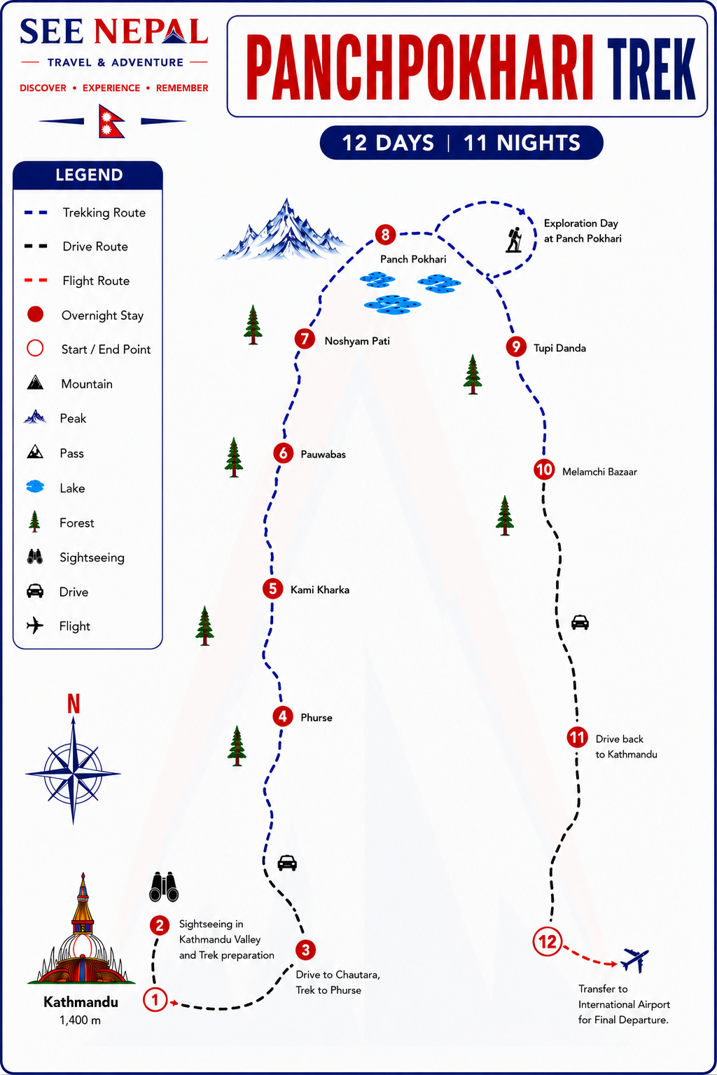 PanchPokhari Trek Trekking Map