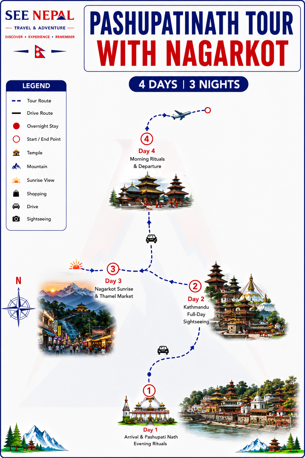 Pashupatinath Tour With Nagarkot Trekking Map