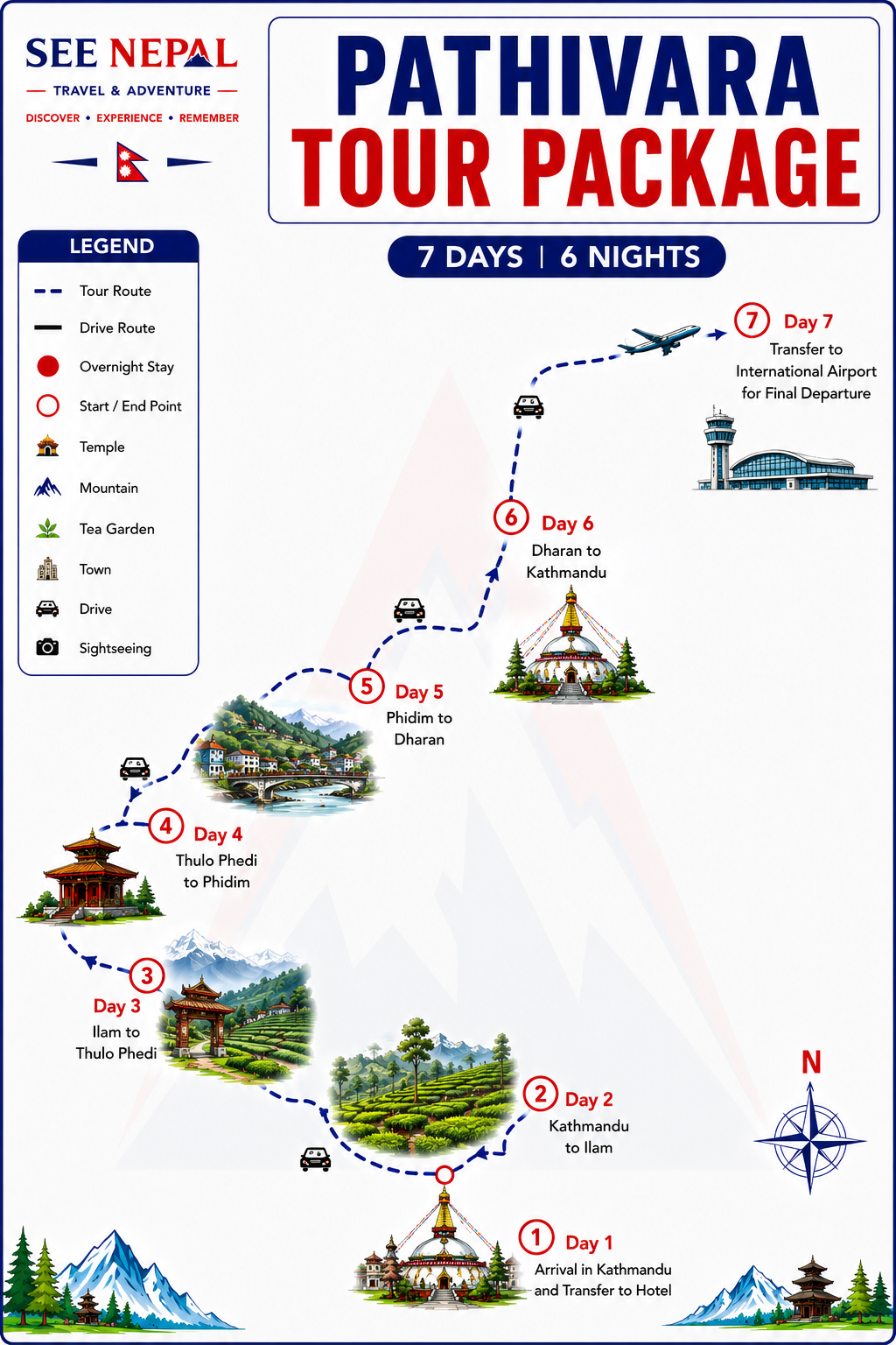 Pathivara Tour Package Trekking Map