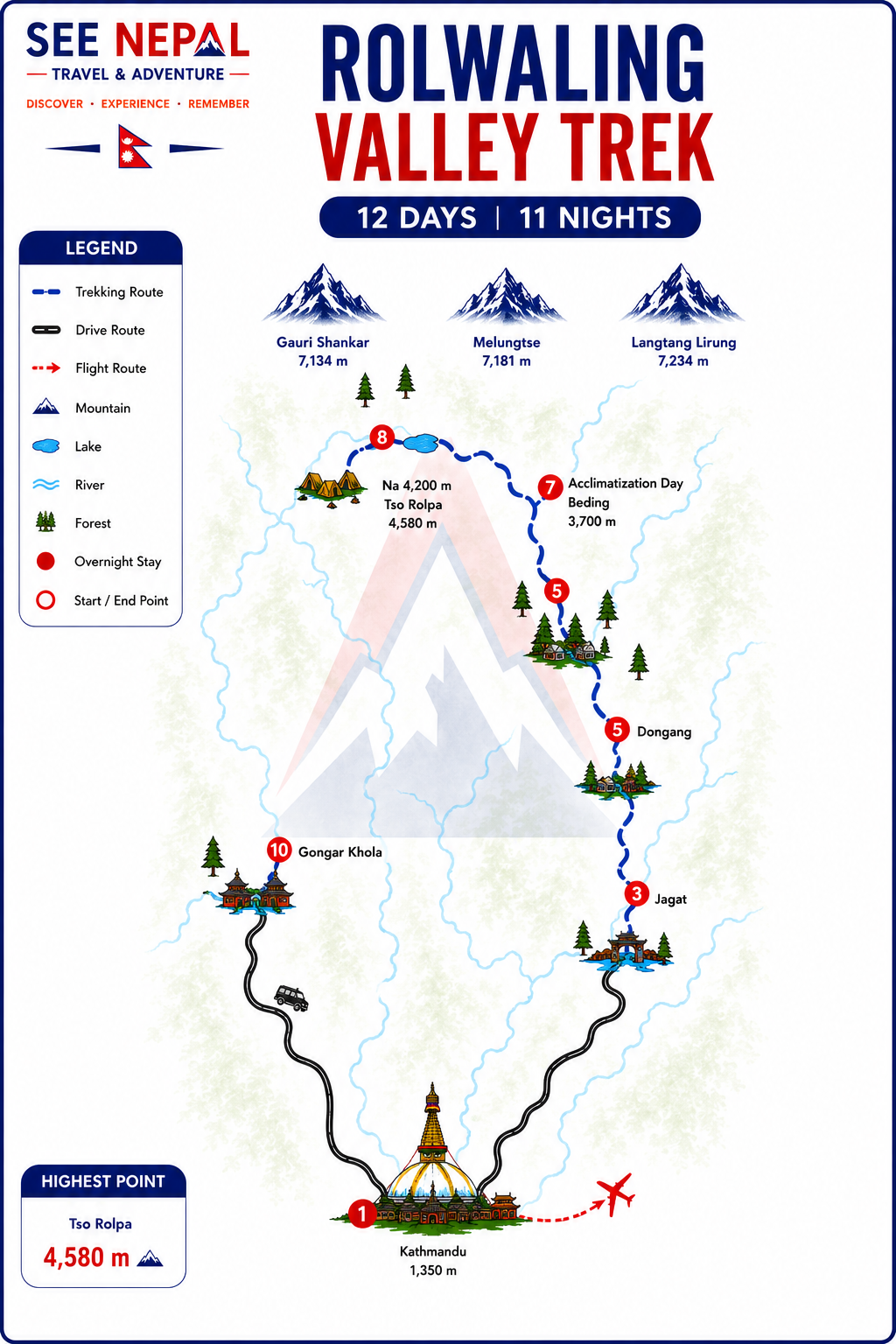 Rolwaling Valley Trek Trekking Map