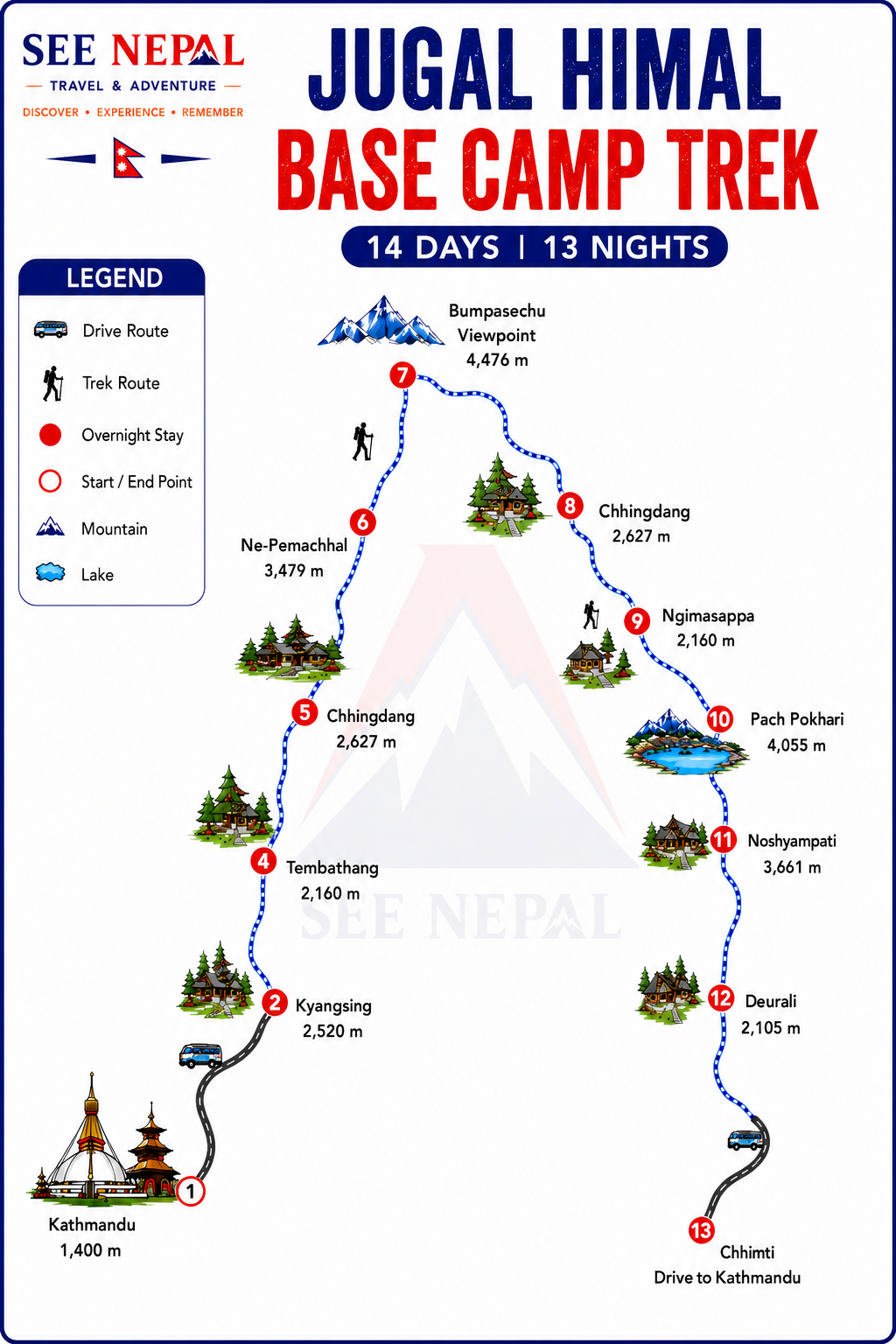 Jugal Himal Base Camp Trek Trekking Map