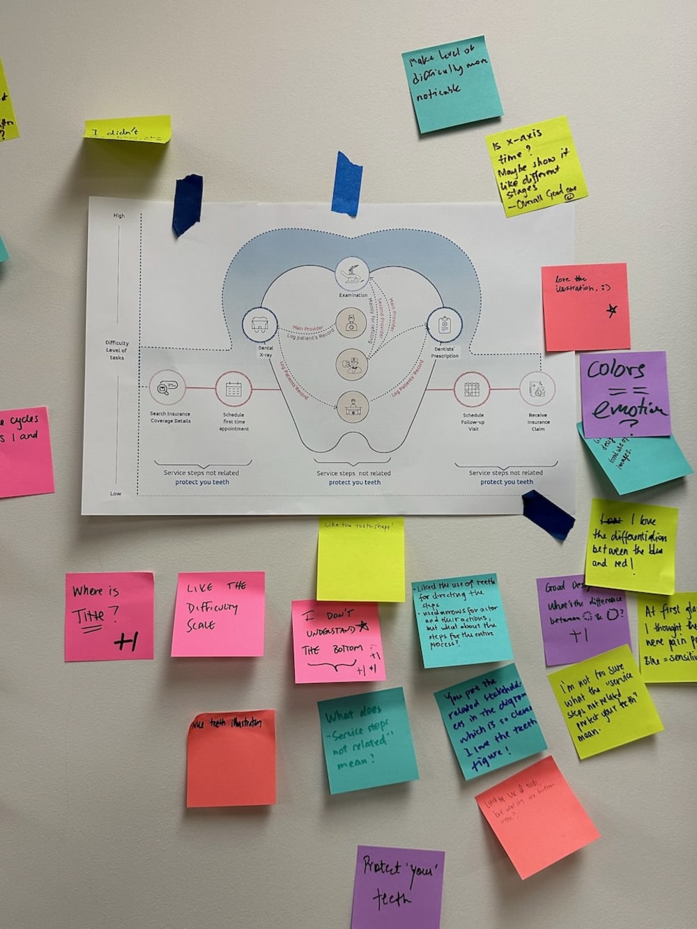Design brainstorming session at CMU