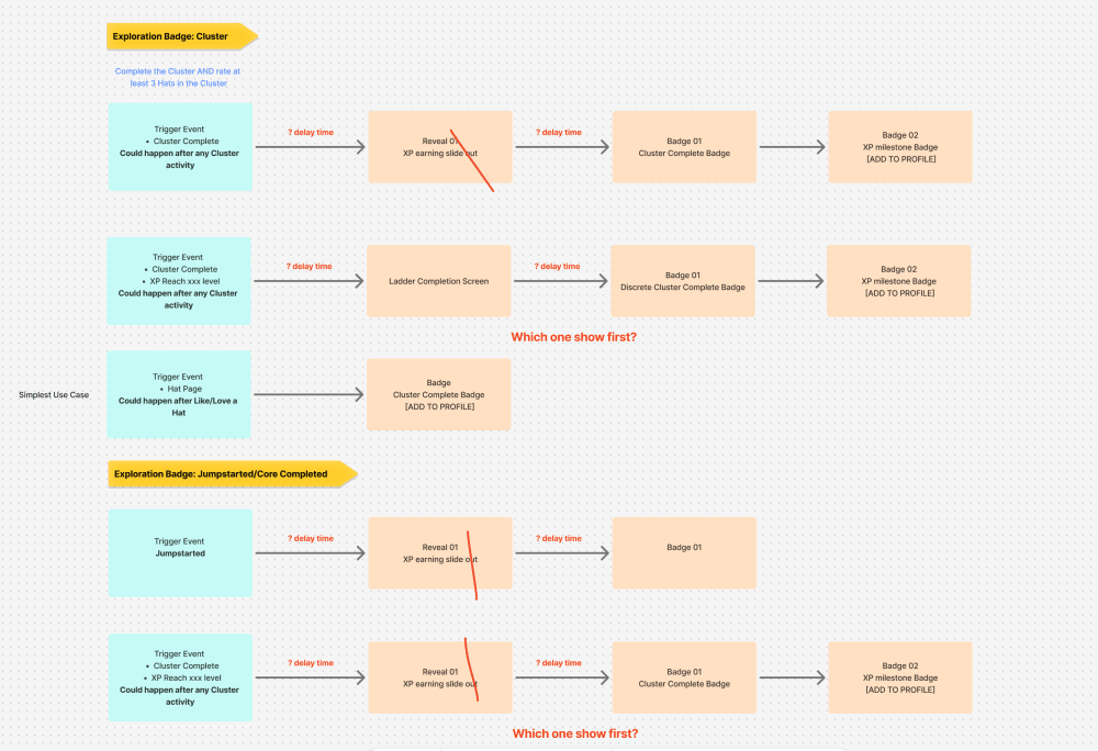 Research findings screen