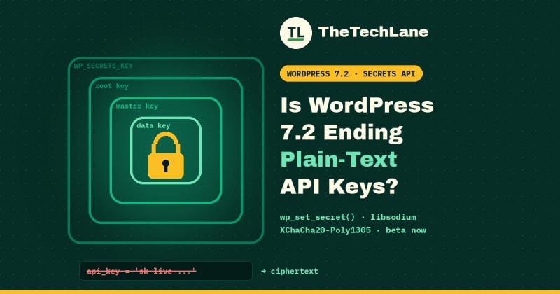TheTechLane cover asking "Is WordPress 7.2 Ending Plain-Text API Keys?" beside artwork of an api_key row being locked inside a layered key vault