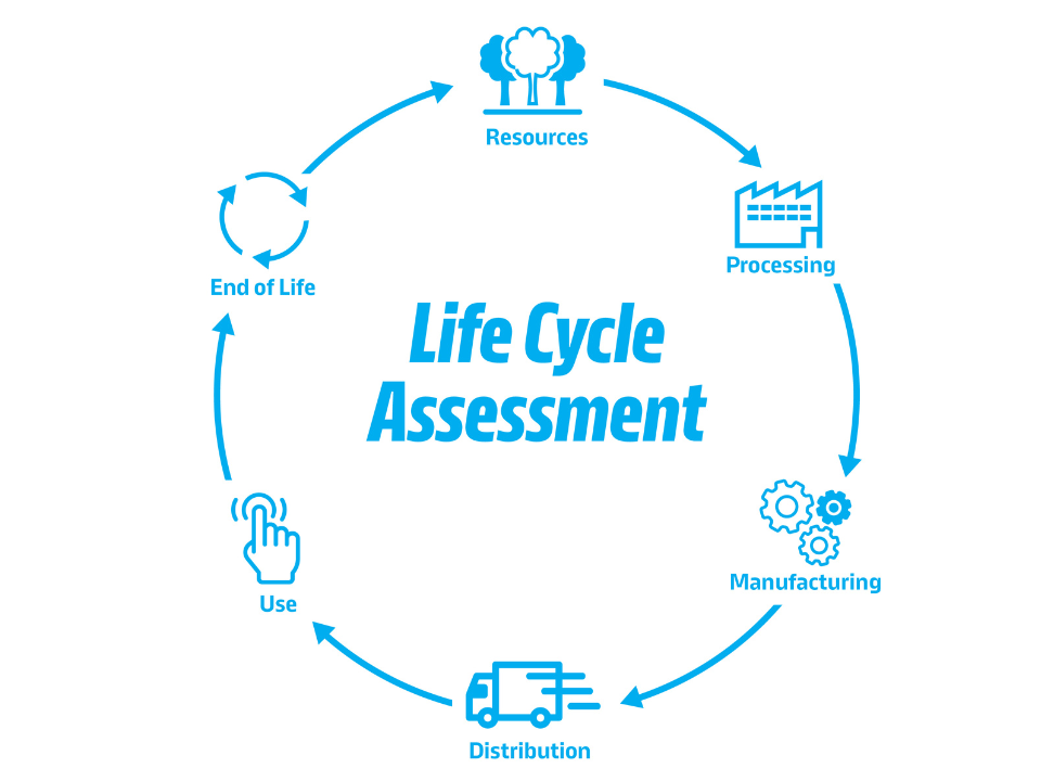 Product Life Cycle Assessment