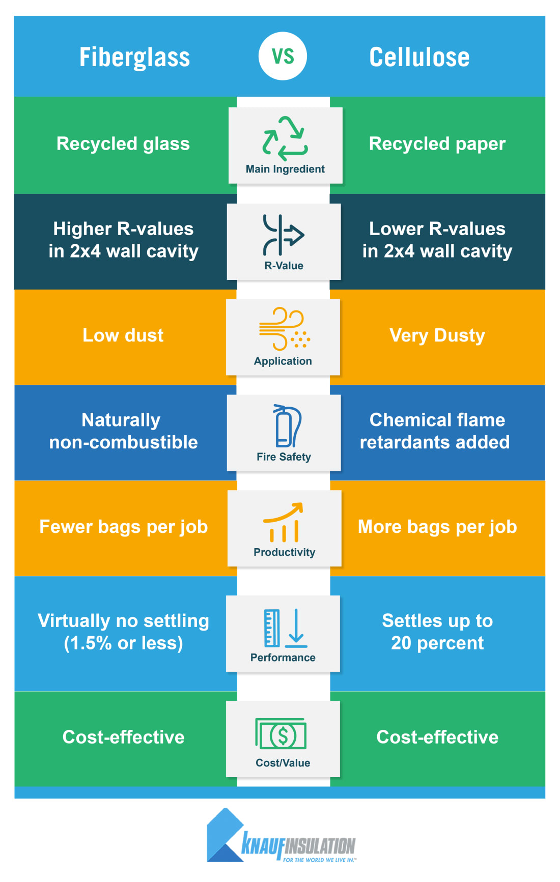 Cellulose vs fiberglass insulation side by side