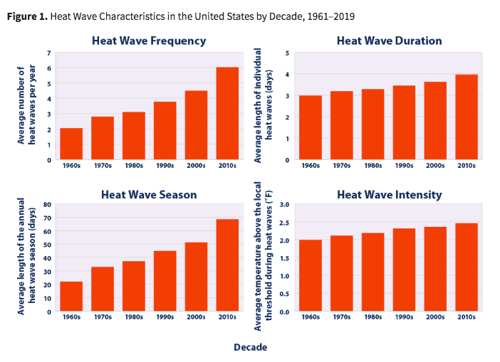 Heat-wave-chart.png