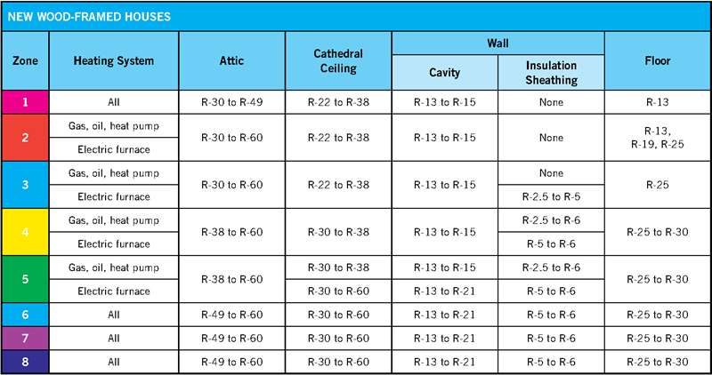 new-wood-frame-house-climate-chart.png