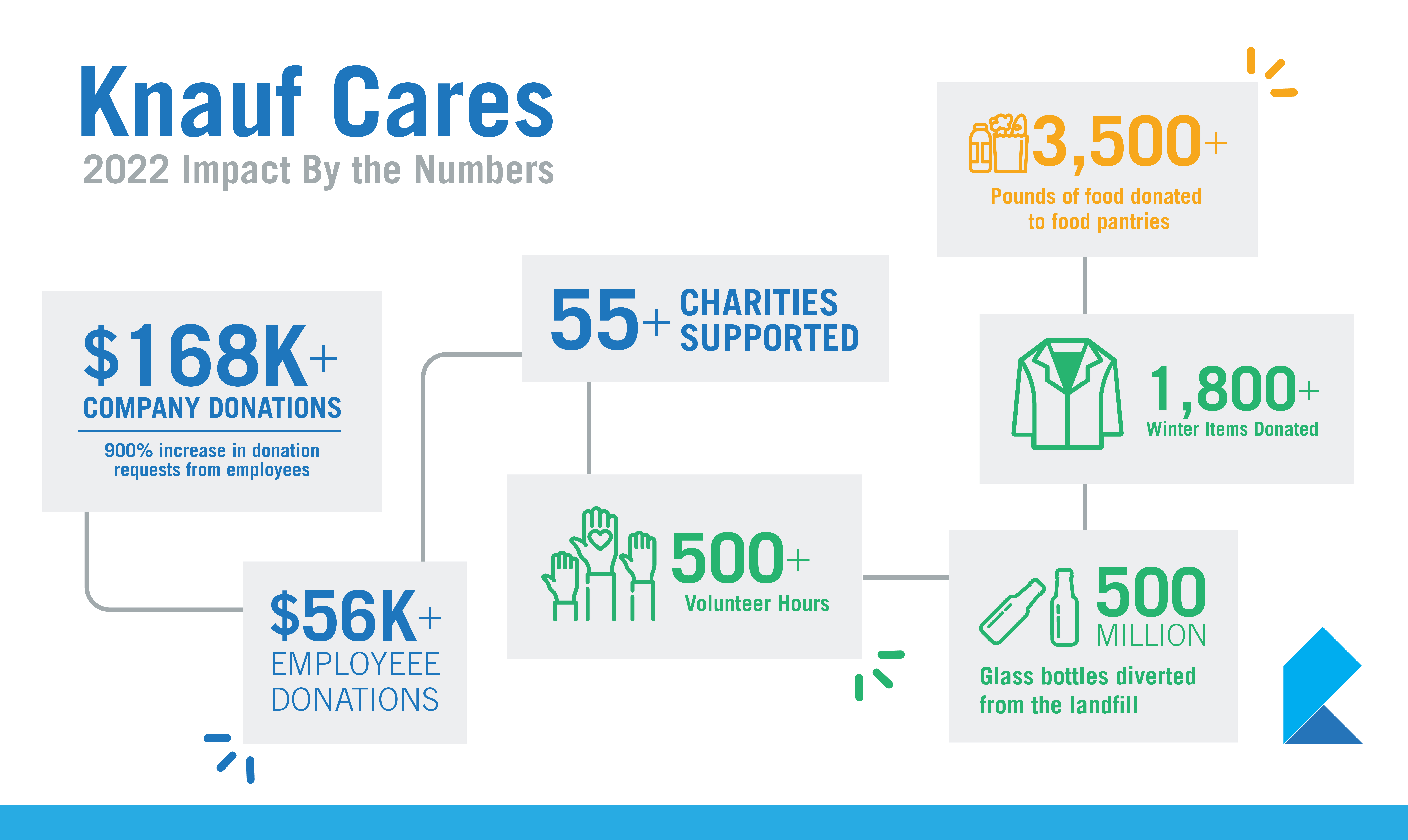 knauf-cares-infographic-2021.jpg Knauf Cares Infographic 2022