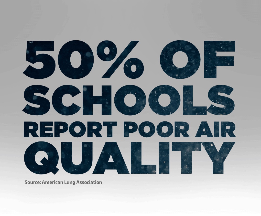 50% of schools report poor air quality.