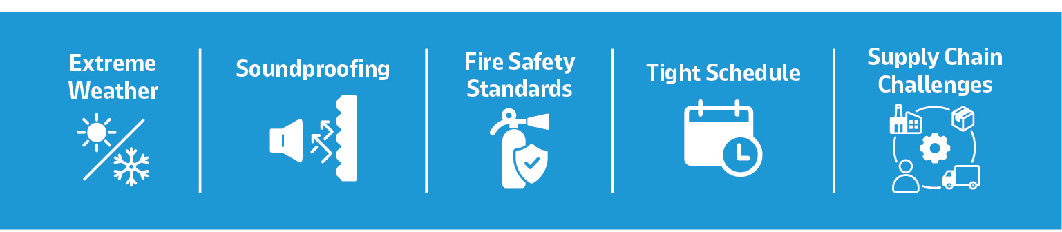 With a tight schedule and supply chain challenges, efficient material sourcing and workflow management were essential to keep the project on track.