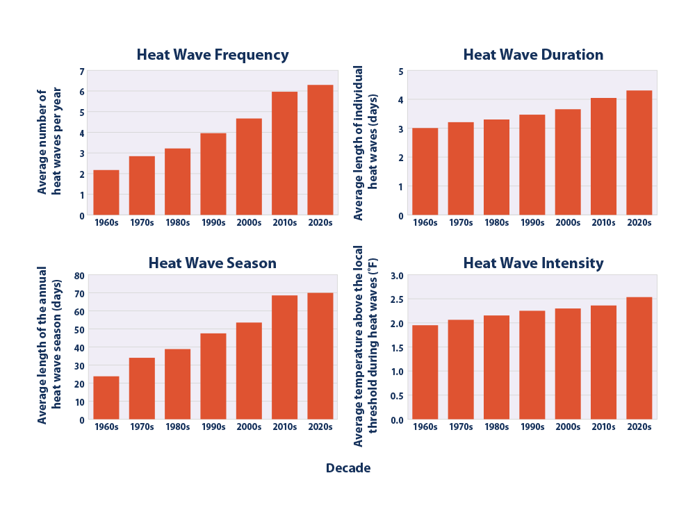 Heat-wave-chart.png