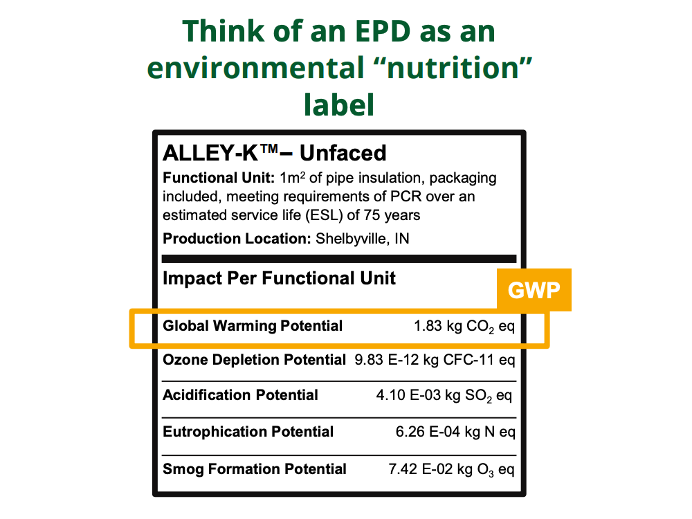 EPD example displayed like a food nutrition label