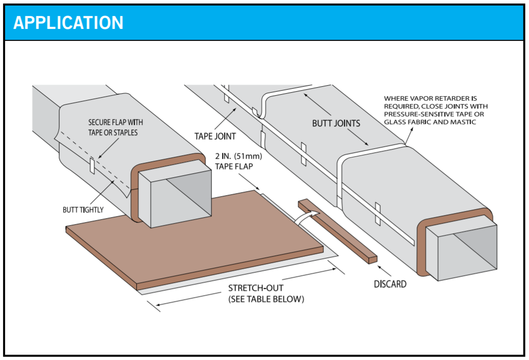 Performance+ Duct Wrap Application Illustration