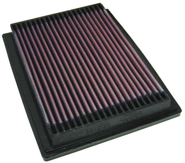 Replacement Air Filter for Mahle LX1266 Air Filter