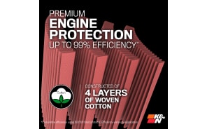 K&N Engine Air Filter: High Performance, Premium, Washable, Panel Filter: 2016-2020 (GLE450, AMG, GT 43, GT 53, C180d, C200d, C220d, C300d, CLS300d