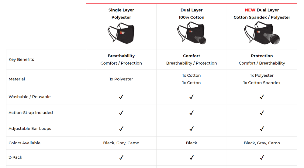 K&N mask features chart