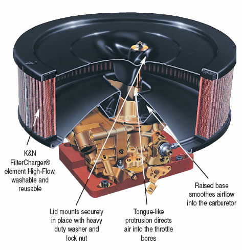 K&N Flow Control System