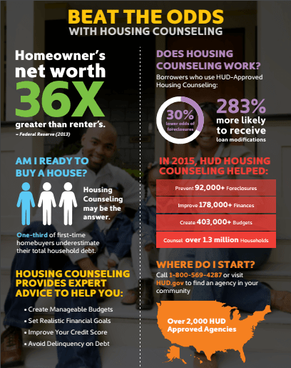 First Time Homebuyer Benefits of Housing Counseling
