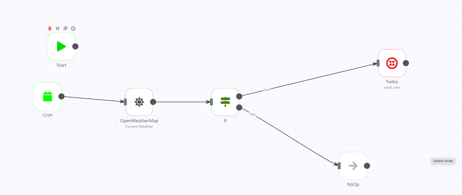 n8n workflows