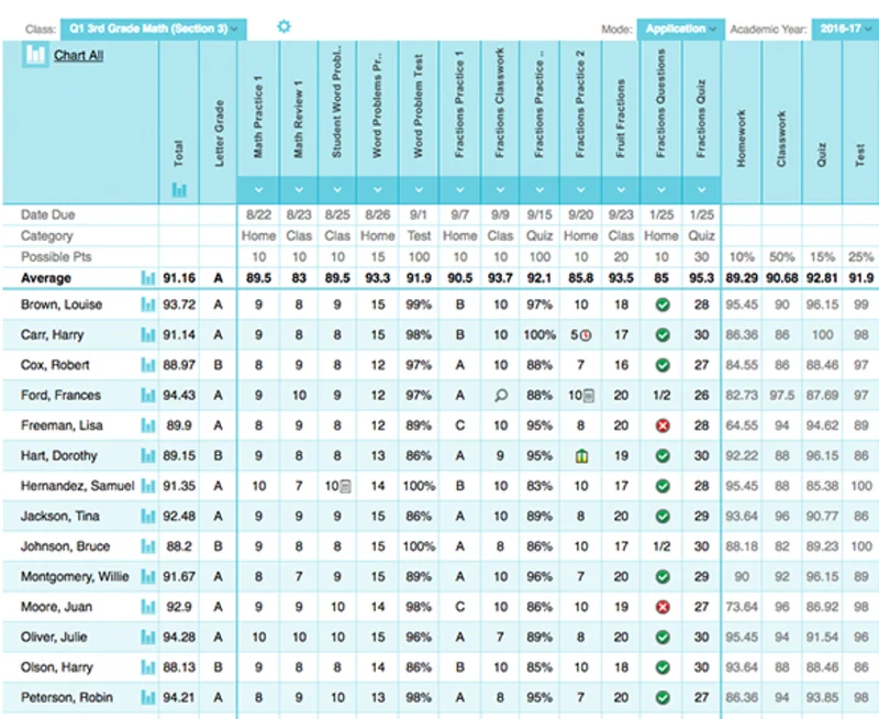 TeacherEase Online Gradebook