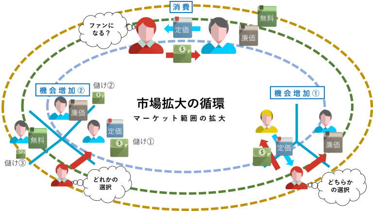 市場の拡大図