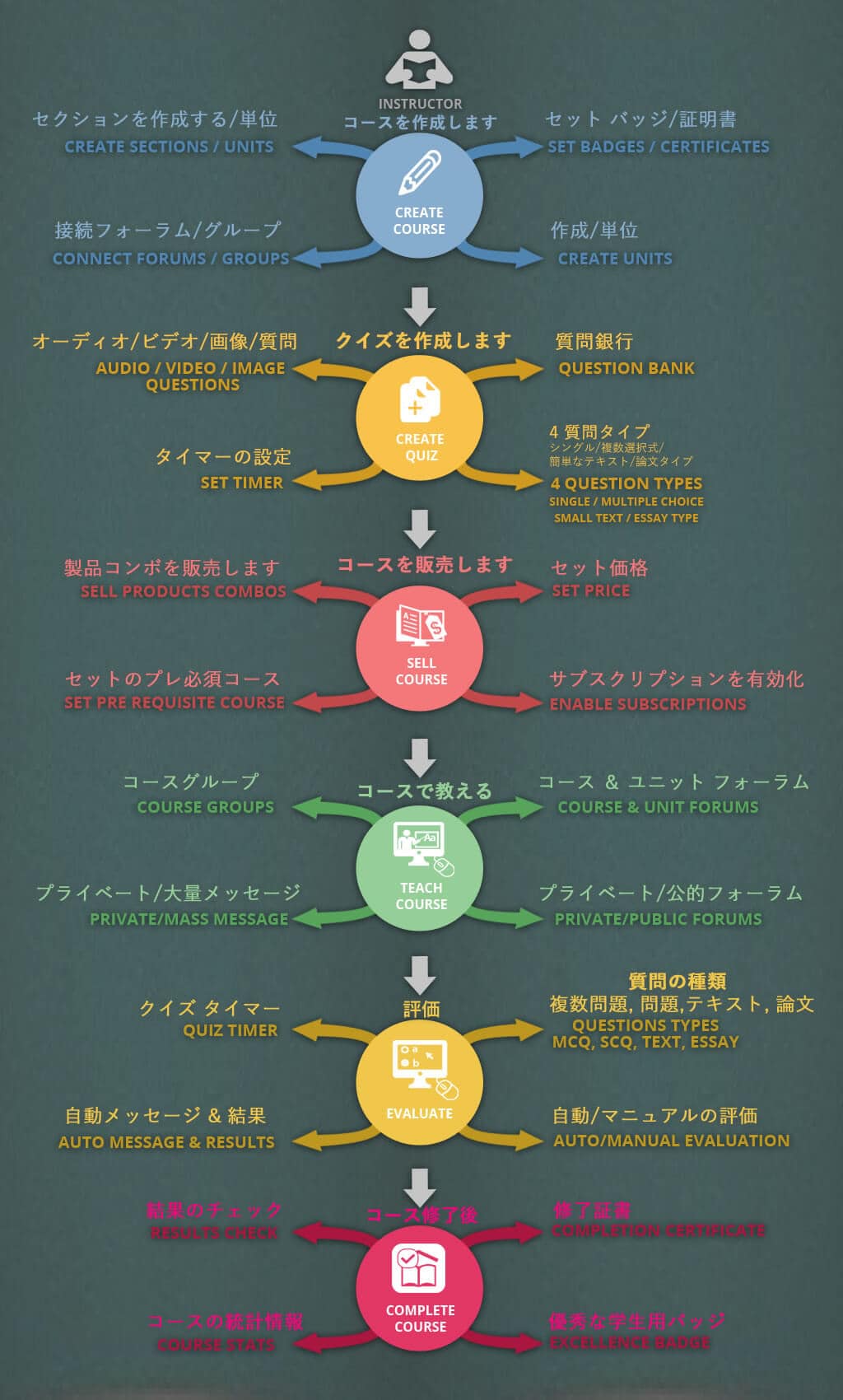 インストラクターワークフロー