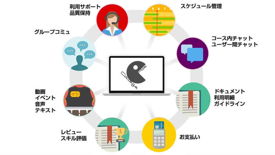 機能紹介:会員種別