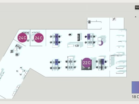 Report zur Temperatur in Arbeits- und Besprechungsräumen