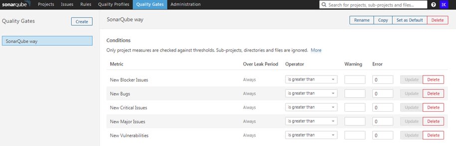 SonarQube Quality Gates