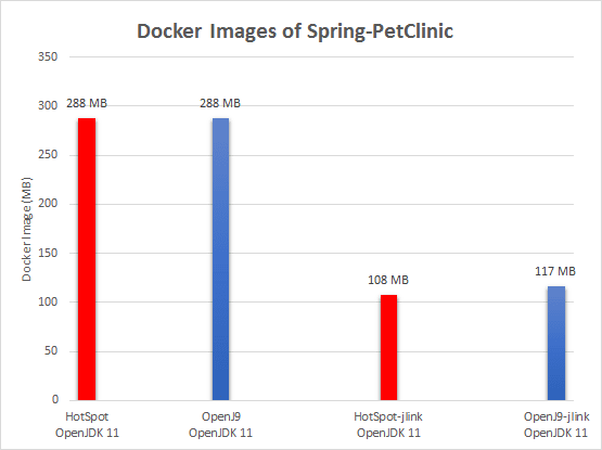 Docker Images of Spring-PetClinic