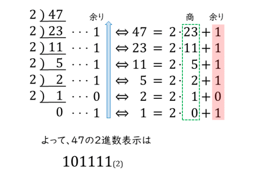 n進法を扱った問題問(1)の解答例その1