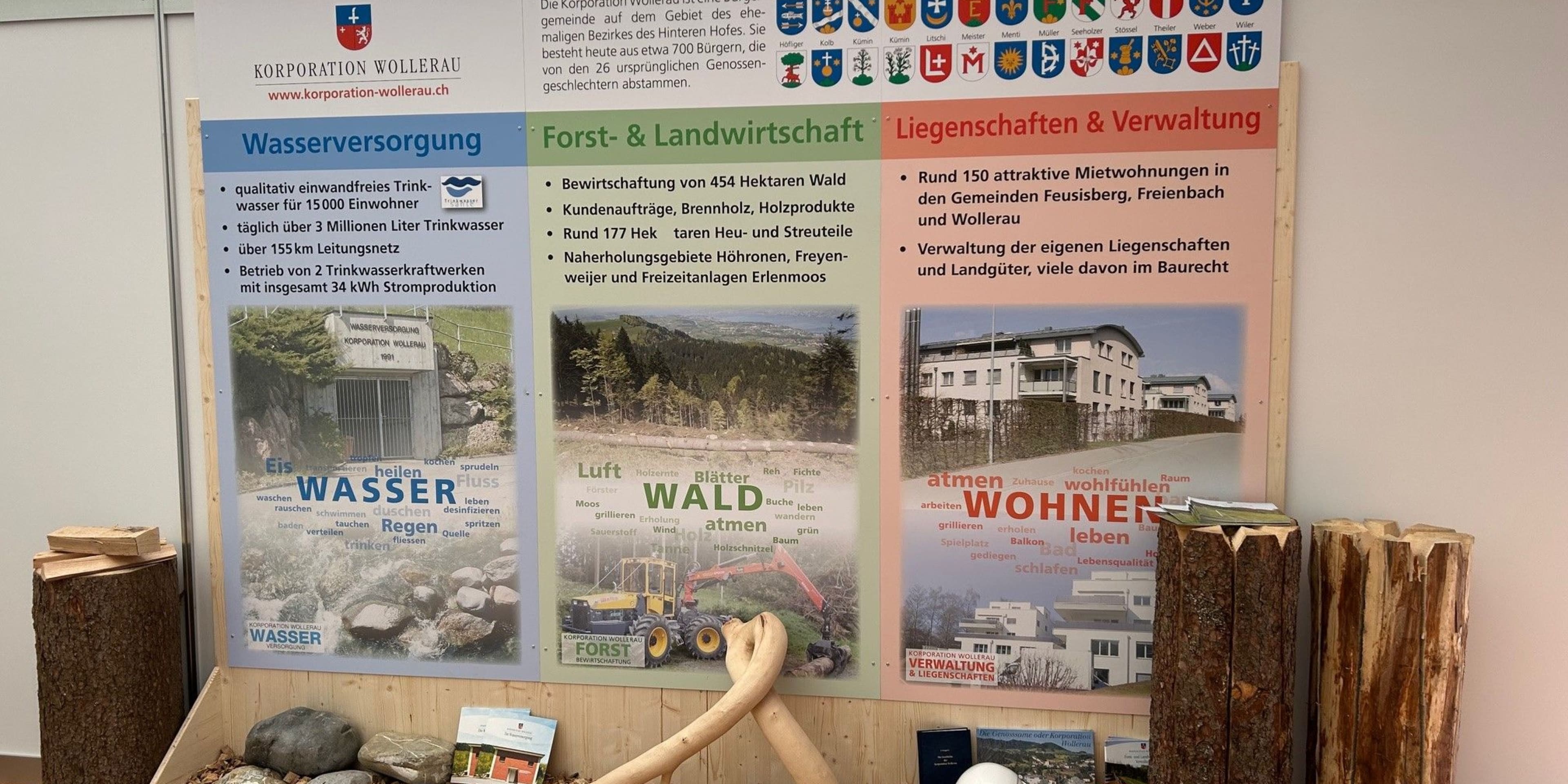 Plakatwand der Korporation Wollerau an der Höfa 2024 in Freienbach