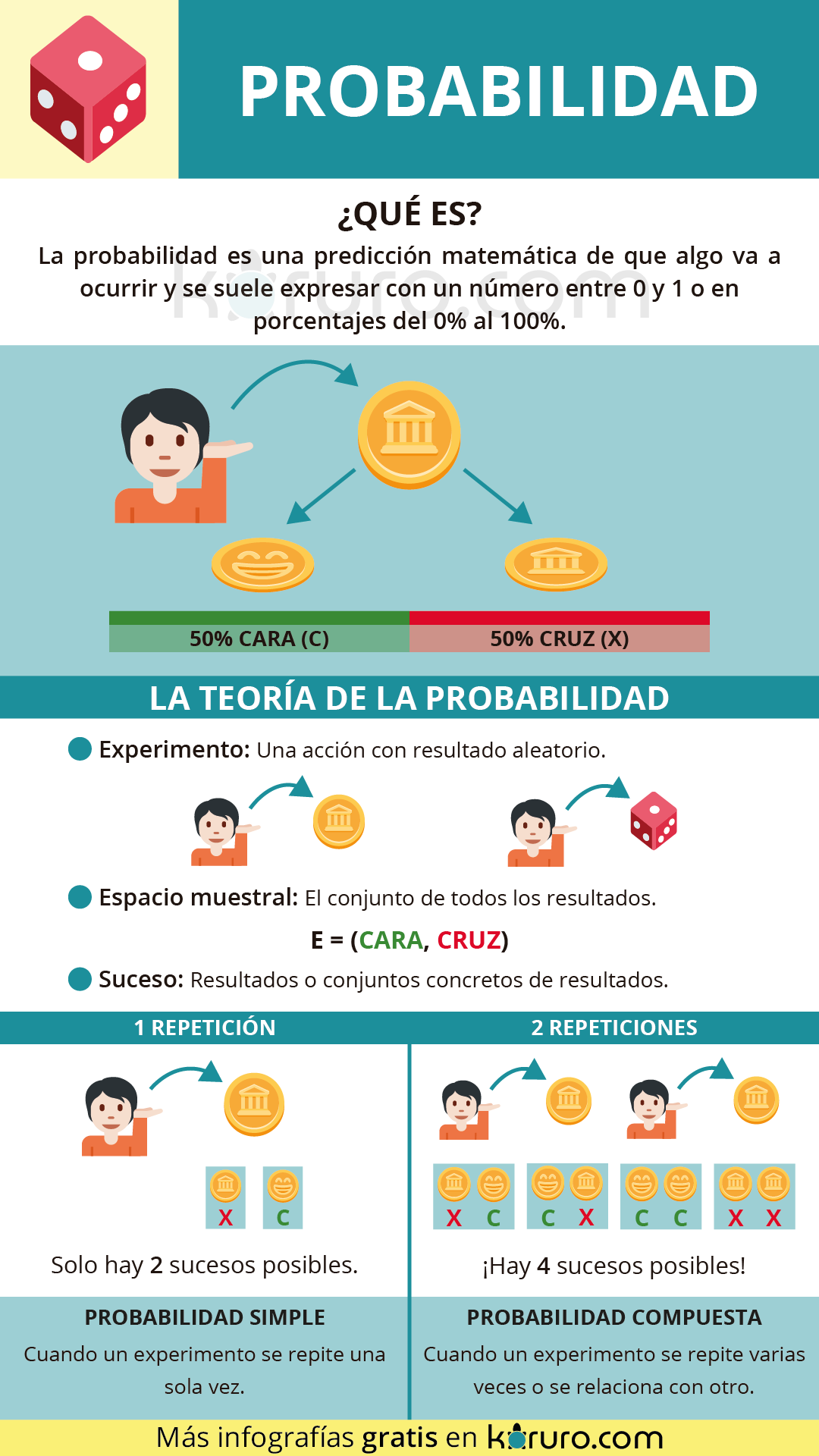 teoria probabilidad ejemplos