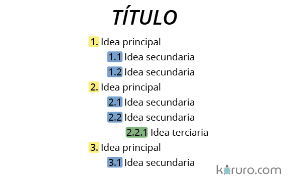 tipos de esquemas