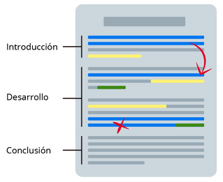 pasos para hacer un esquema: relacionar ideas