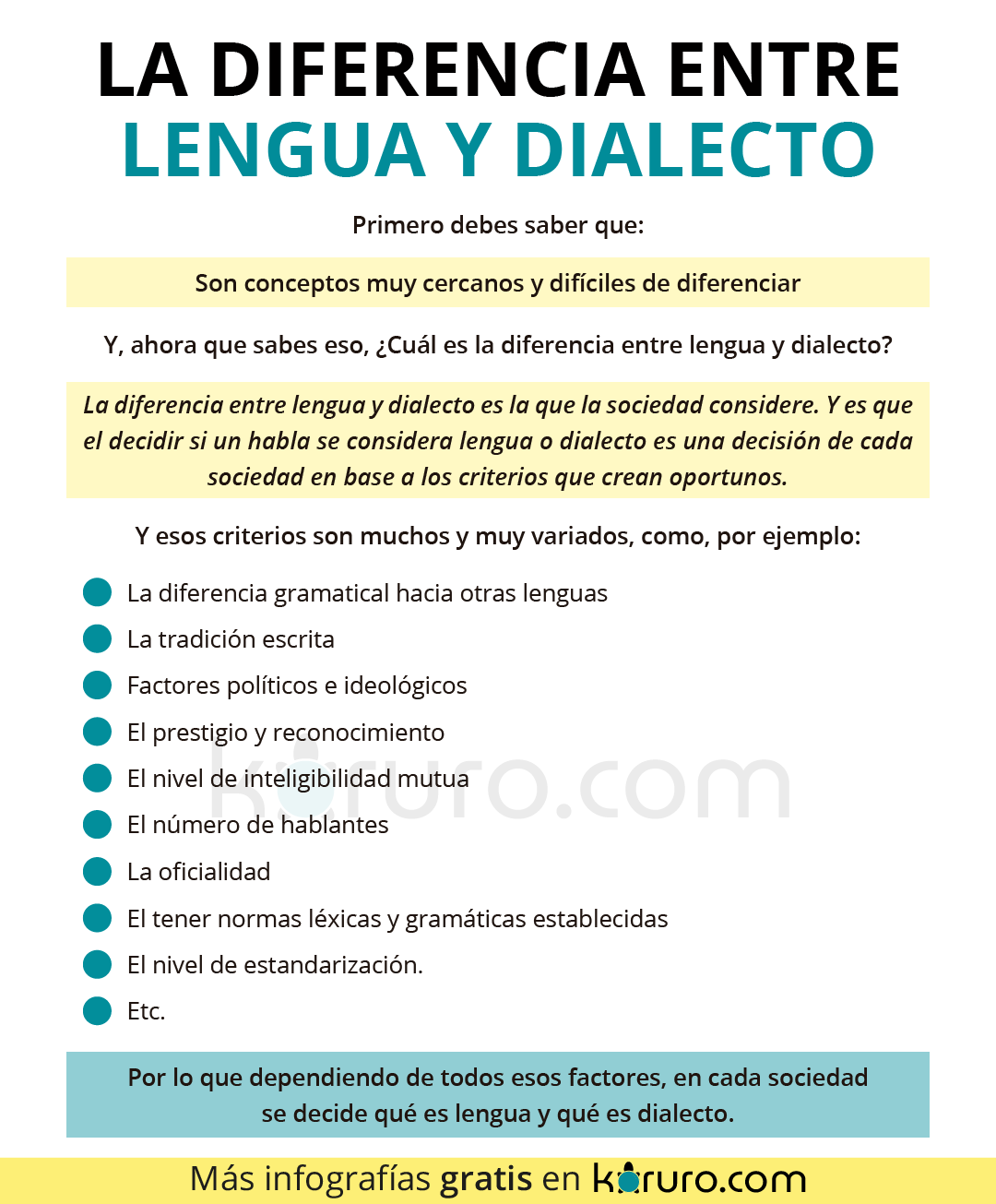 Lista Foto Cuál Es La Diferencia Entre Lenguaje Habla Y Dialecto Lleno