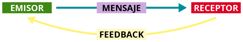 comunicacion-feedback.png