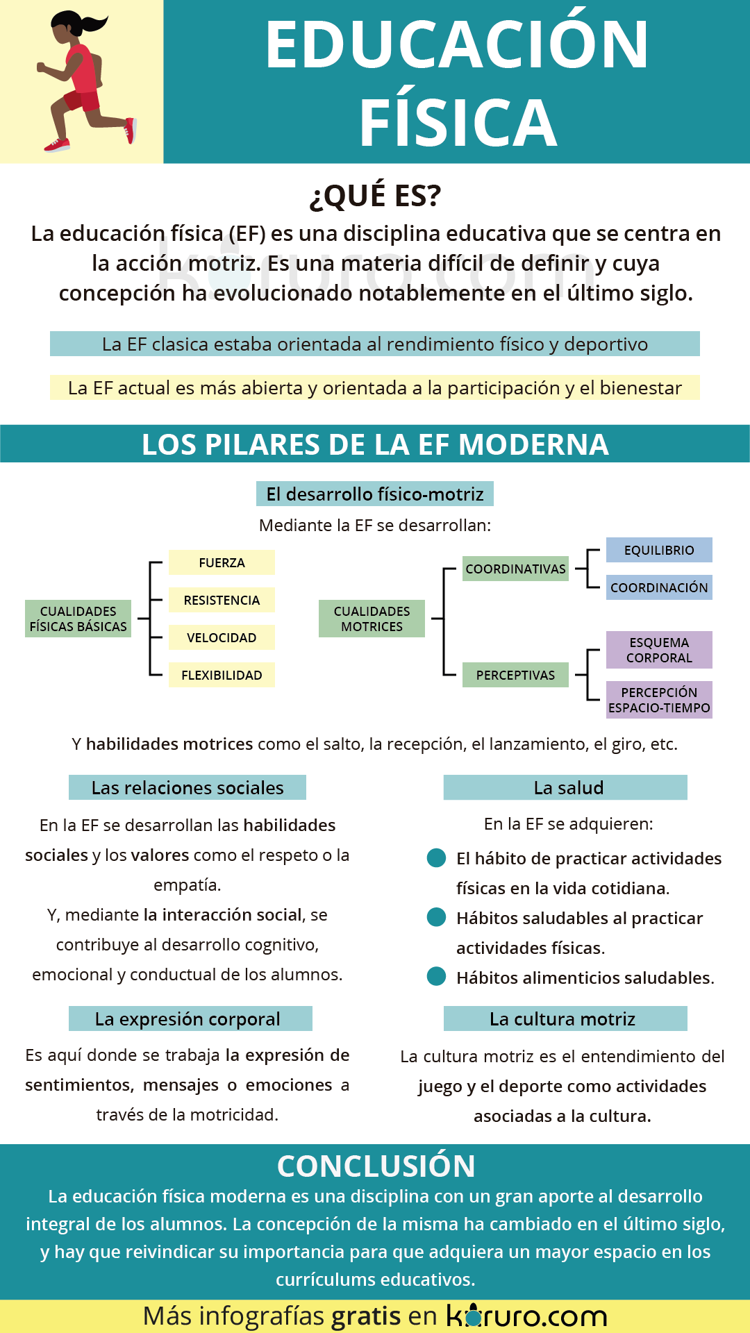 educacion-fisica_infografia.png