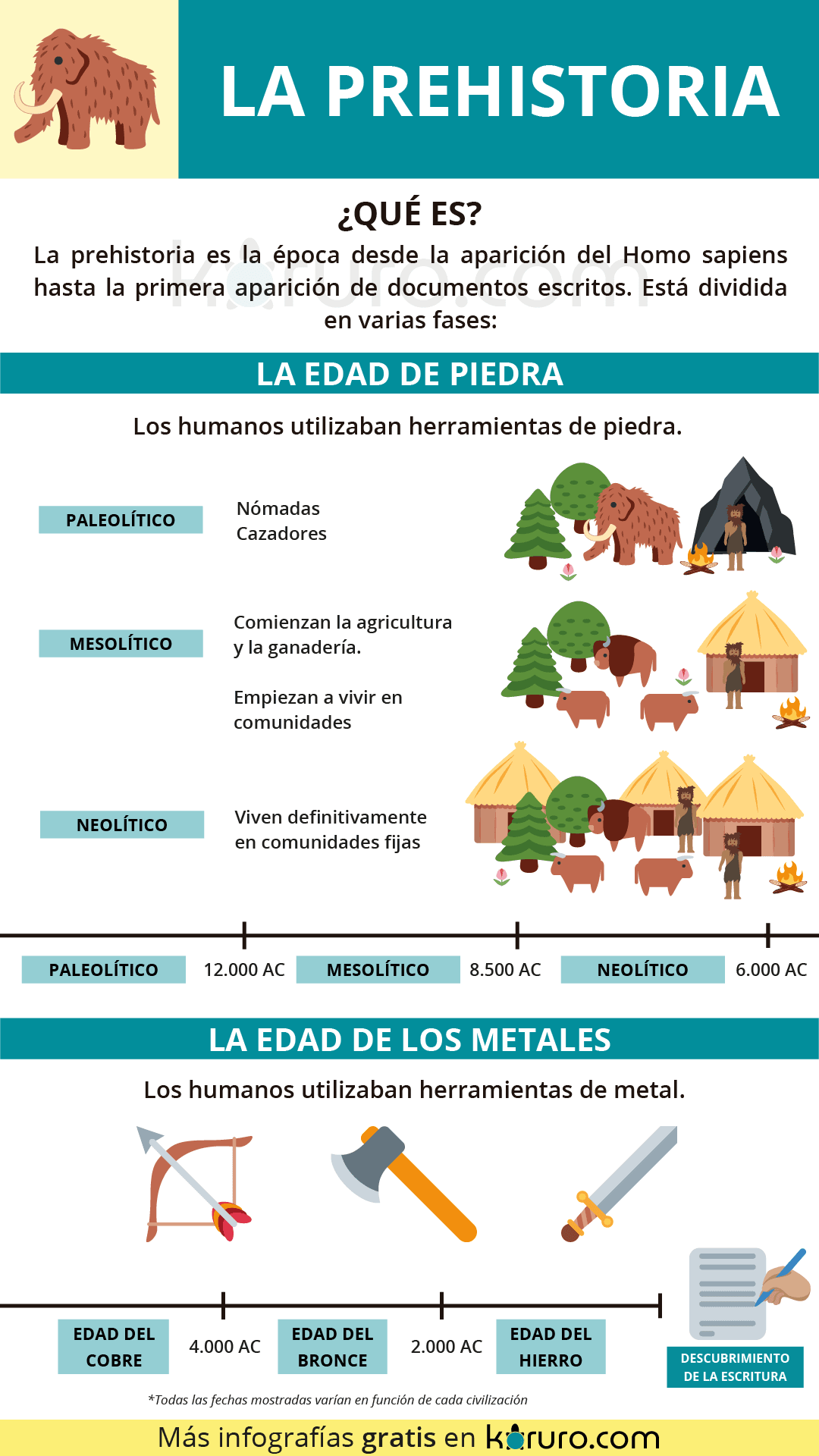 La prehistoria