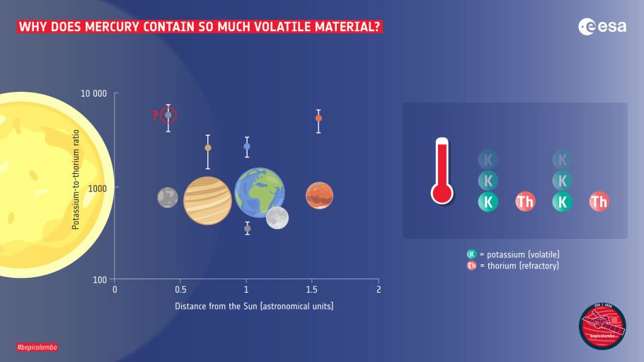 Отношения количества калия (Potassium) к торию (Thorium) на поверхности твёрдых планет Солнечной системы