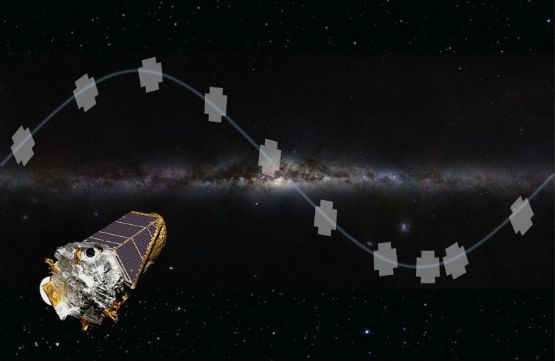 Расположение девяти областей наблюдения K2 на небе.