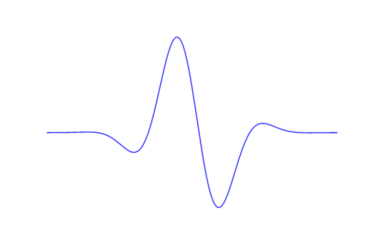 Пример предельно короткого импульса, содержащего всего одну длину волны.