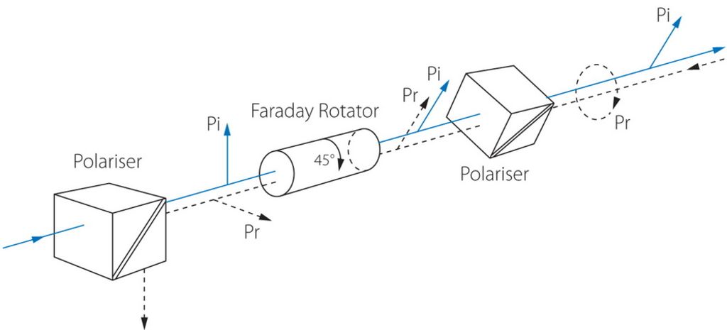 faraday isolator power handling