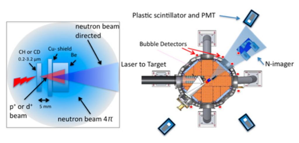 Создан самый яркий лабораторный источник нейтронов - physh